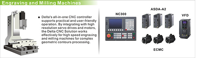 CNC machine tools