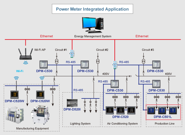 Multifunction Power Meter