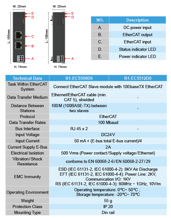 Gateway Type E-bus Remote Power Coupler