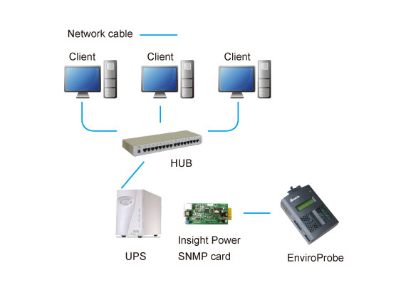 connectivity EnviroProbe