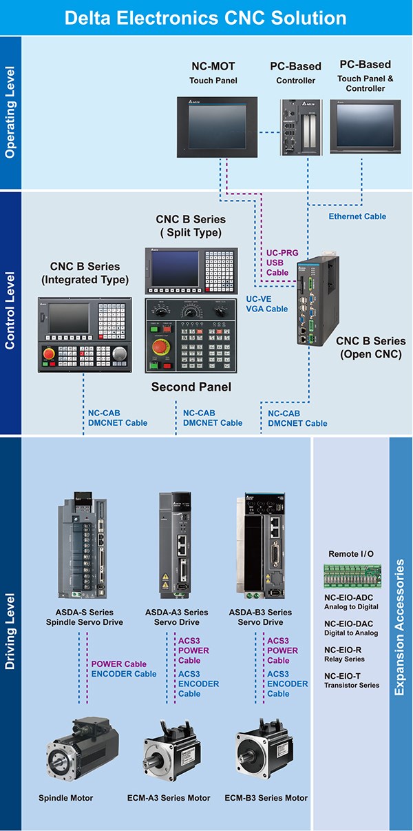 CNC machine tools